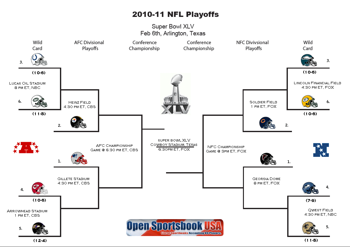 NFL Playoffs Schedule (Updated) 